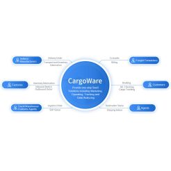 Freight forwarding management software