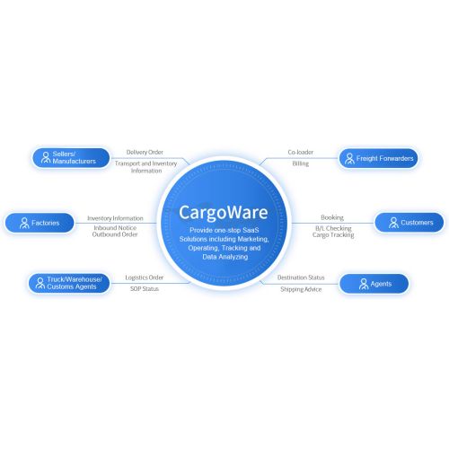 Freight forwarding management software